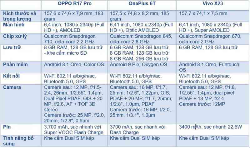 So sánh thông số kỹ thuật OPPO R17 Pro, One Plus 6T và Vivo X23
