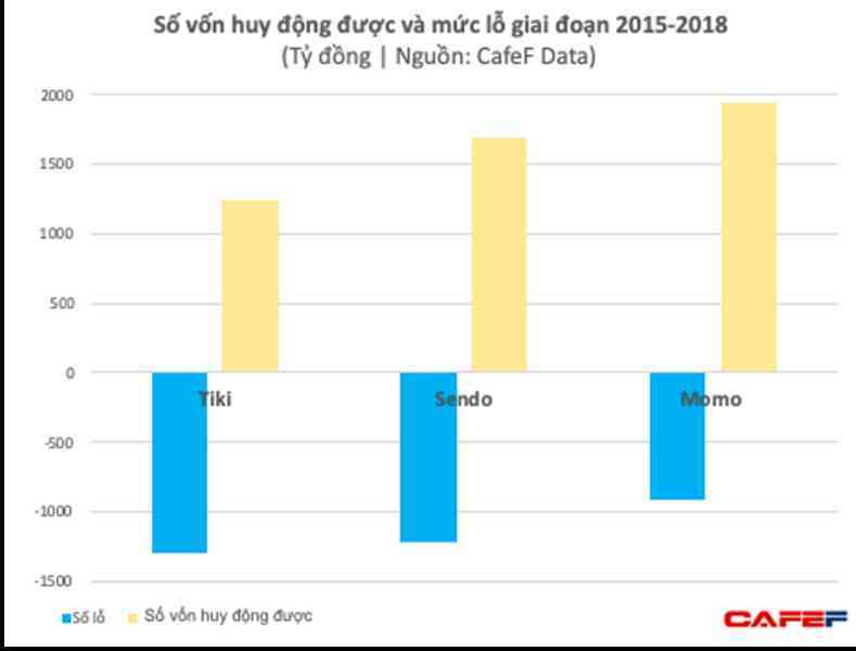 Sản phẩm “Make in Vietnam” đang nằm đâu trên đường đua công nghệ Việt?
