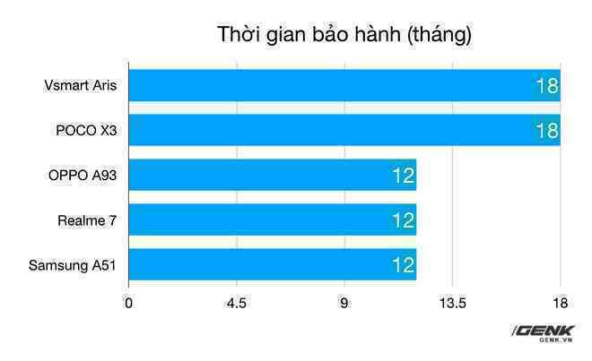 Đánh giá Vsmart Aris: Nhạt nhoà, nhưng vẫn có chỗ đứng - Ảnh 8.