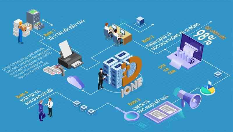Giải pháp chuyển đổi số toàn diện thúc đẩy nền kinh tế số