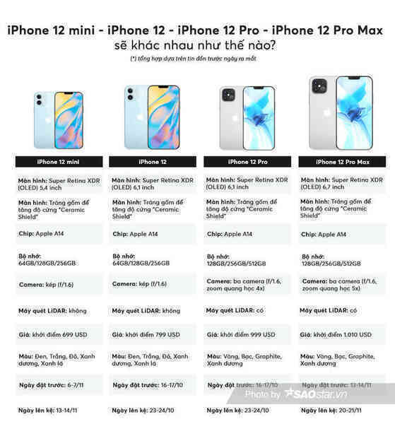 Lộ chi tiết hấp dẫn về iPhone 12 ngay sát giờ ra mắt Ảnh 5
