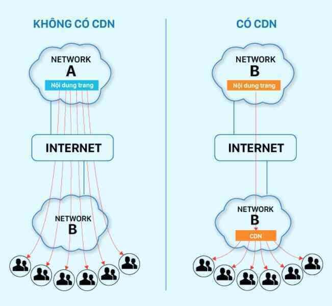 Ác mộng 'tải trang chậm' và giải pháp dành cho ngành cung cấp nội dung trực tuyến