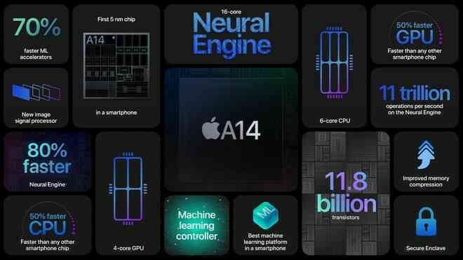 iPhone 12 và iPhone 12 mini ra mắt: Màn hình OLED, nâng cấp camera, A14 mạnh hơn 40%, hỗ trợ 5G, giá từ 699 USD - Ảnh 4.