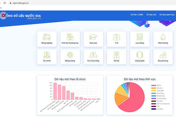 Bộ KH&CN sẽ ban hành kế hoạch cung cấp dữ liệu mở trong năm 2021