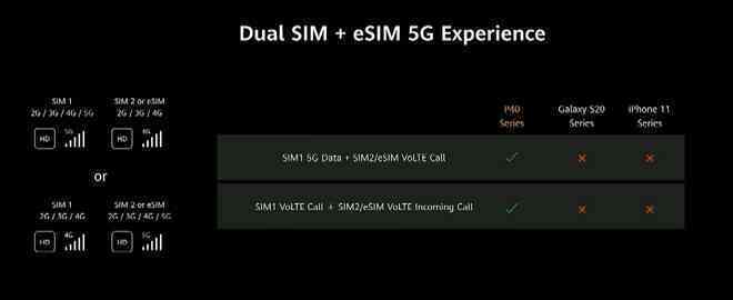iPhone 12 không dùng được 5G khi lắp 2 SIM - Ảnh 2. iPhone 12 không dùng được 5G khi lắp 2 SIM - Ảnh 2.
