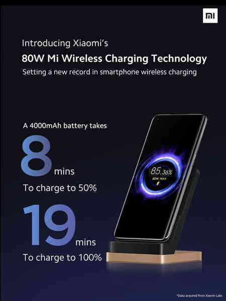 Xiaomi ra mắt công nghệ sạc không dây 80W nhanh nhất thế giới: Sạc đầy pin 4000mAh chỉ trong 19 phút