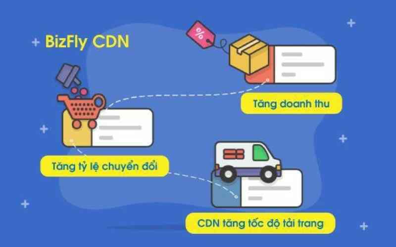 Nỗi đau ai cũng thấu của website TMĐT: Tải chậm 1s thôi mà lỡ khách hàng 'cả đời'