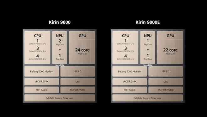 Huawei Mate40 series ra mắt: Kirin 9000 5G, màn hình 90Hz, camera siêu khủng, sạc nhanh 66W, giá từ 24.6 triệu đồng - Ảnh 9.