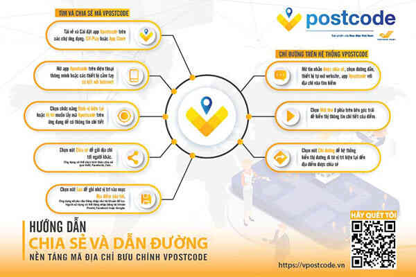 Ứng dụng mã địa chỉ Vpostcode để cứu trợ người dân vùng lũ miền Trung nhanh hơn