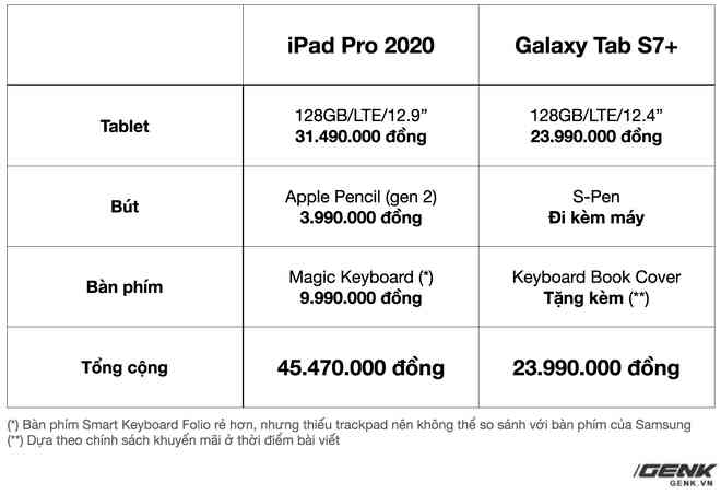 Đánh giá Galaxy Tab S7+: Hoàn toàn có cửa cạnh tranh với iPad - Ảnh 14.