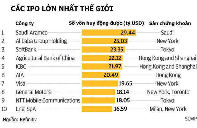 Ant Group lập kỷ lục thế giới với định giá hơn 313 tỷ USD - Ảnh 2. Ant Group lập kỷ lục thế giới với định giá hơn 313 tỷ USD - Ảnh 2.