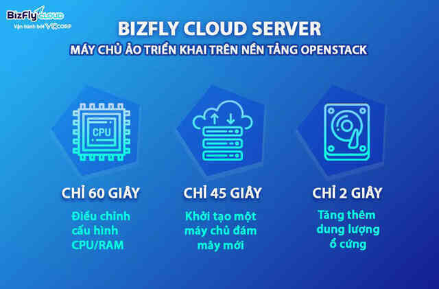Doanh nghiệp Việt cần làm gì để bứt phá giai đoạn chuyển đổi số hậu Covid? - Ảnh 2. Doanh nghiệp Việt cần làm gì để bứt phá giai đoạn chuyển đổi số hậu Covid? - Ảnh 2.
