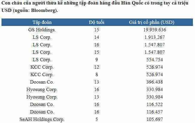 Vì sao thái tử Samsung phải nộp tới 9 tỷ USD tiền thuế? - Ảnh 3. Vì sao thái tử Samsung phải nộp tới 9 tỷ USD tiền thuế? - Ảnh 3.