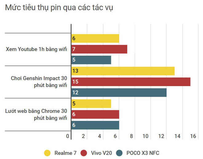 Đánh giá POCO X3 NFC: Món mì cay hấp dẫn nhưng không phải ai cũng thích ăn - Ảnh 9.