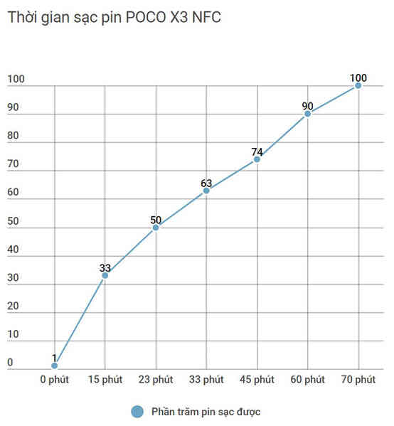 Đánh giá POCO X3 NFC: Món mì cay hấp dẫn nhưng không phải ai cũng thích ăn - Ảnh 10. Đánh giá POCO X3 NFC: Món mì cay hấp dẫn nhưng không phải ai cũng thích ăn - Ảnh 10.
