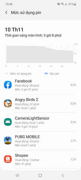 Đánh giá thời lượng dùng pin Galaxy M51: Viên pin 7000mAh dùng mãi không hết để còn sạc - Ảnh 3.