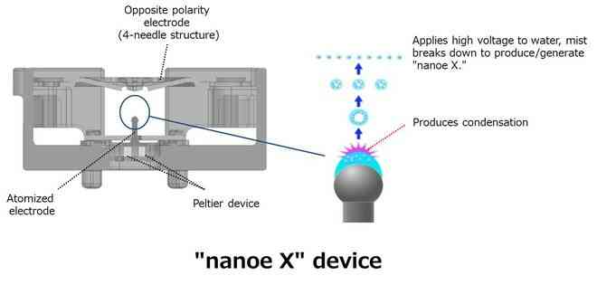 Panasonic thử nghiệm công nghệ ức chế được 99,99% virus SARS-CoV-2 trong 2 tiếng - Ảnh 4. Panasonic thử nghiệm công nghệ ức chế được 99,99% virus SARS-CoV-2 trong 2 tiếng - Ảnh 4.