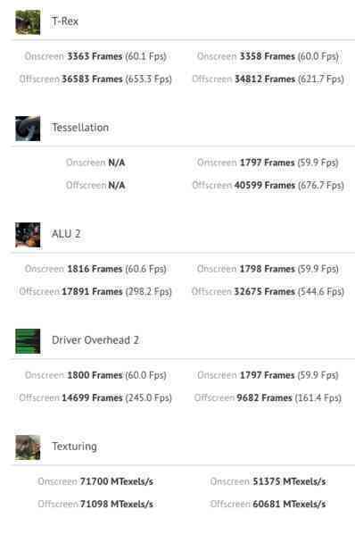 GPU tích hợp của Apple M1 đạt điểm benchmark ngang ngửa GTX 1050 Ti - Ảnh 4.