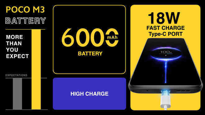 POCO M3 ra mắt: Thiết kế mới lạ, Snapdragon 662, camera 48MP, pin 6000mAh, giá chỉ từ 3 triệu đồng - Ảnh 5. POCO M3 ra mắt: Thiết kế mới lạ, Snapdragon 662, camera 48MP, pin 6000mAh, giá chỉ từ 3 triệu đồng - Ảnh 5.