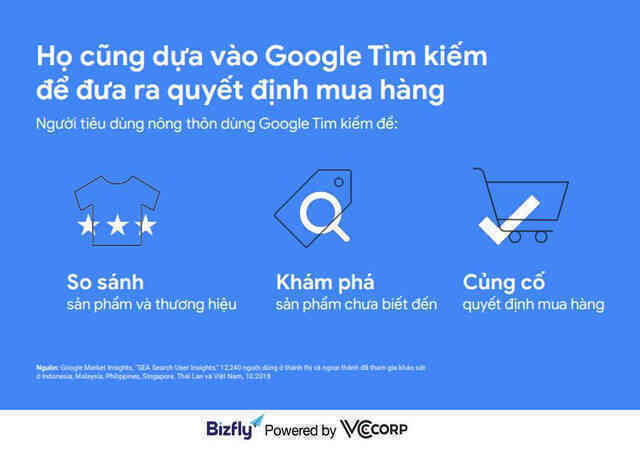 Xu hướng tìm kiếm của người Việt năm 2020 - cơ hội cho doanh nghiệp - Ảnh 3. Xu hướng tìm kiếm của người Việt năm 2020 - cơ hội cho doanh nghiệp - Ảnh 3.