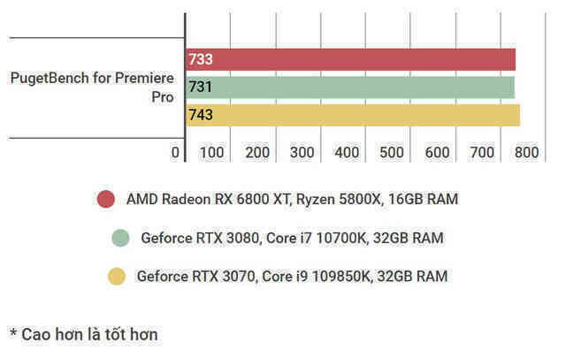 Đánh giá AMD Radeon RX 6800 XT: sắc đỏ ở phân khúc PC cao cấp chưa bao giờ đậm đà đến thế - Ảnh 7. Đánh giá AMD Radeon RX 6800 XT: sắc đỏ ở phân khúc PC cao cấp chưa bao giờ đậm đà đến thế - Ảnh 7.