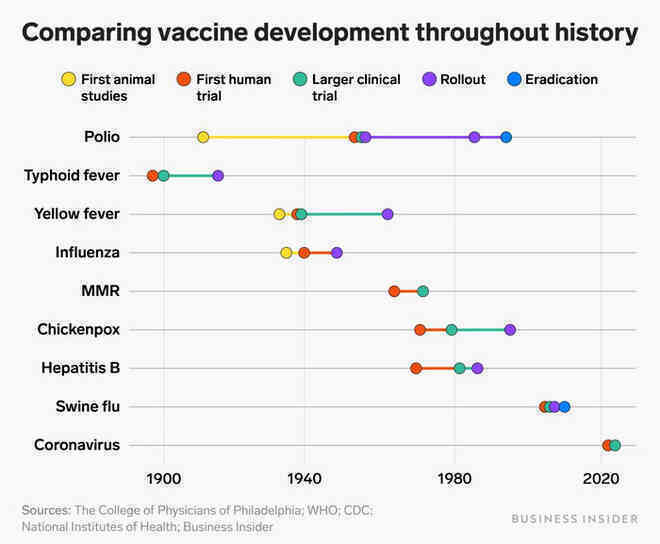 Đằng sau lý do tại sao vắc xin COVID-19 của Moderna có thể được thiết kế với thời gian kỷ lục: Chỉ 2 ngày - Ảnh 2.