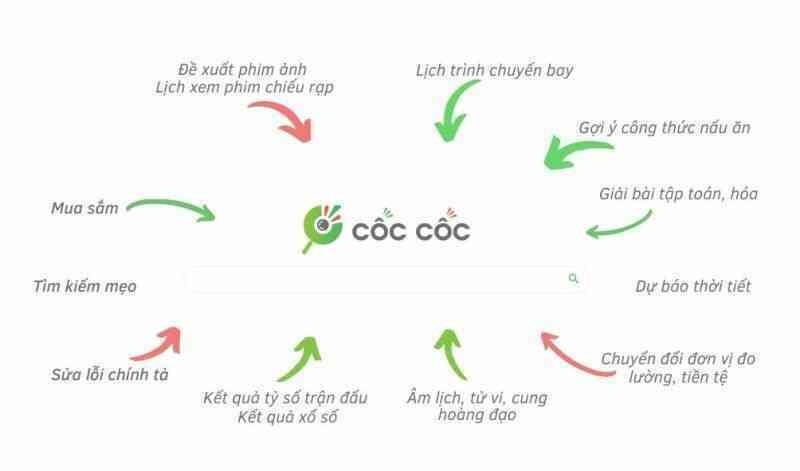 Công cụ tìm kiếm của người Việt có gì mới trong năm 2020?