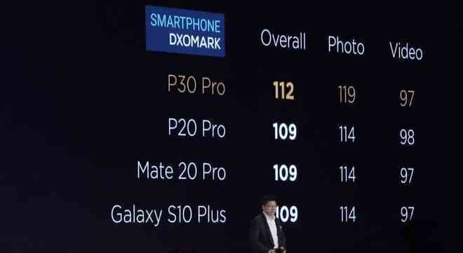 Đến cả "vua cameraphone" còn không thèm khoe DxOMark thì điểm số này còn giá trị gì nữa đây?