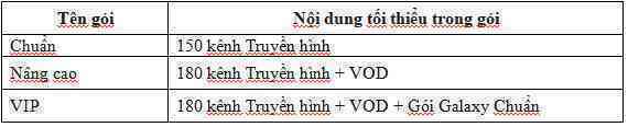 Từ A-Z dịch vụ truyền hình MyTV của Tập đoàn Bưu chính Viễn thông Việt Nam VNPT