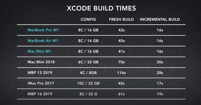 Nhìn vào thất bại của Microsoft, Qualcomm và Intel, bạn mới hiểu vì sao thế giới công nghệ nể phục Apple tới vậy - Ảnh 3. Nhìn vào thất bại của Microsoft, Qualcomm và Intel, bạn mới hiểu vì sao thế giới công nghệ nể phục Apple tới vậy - Ảnh 3.