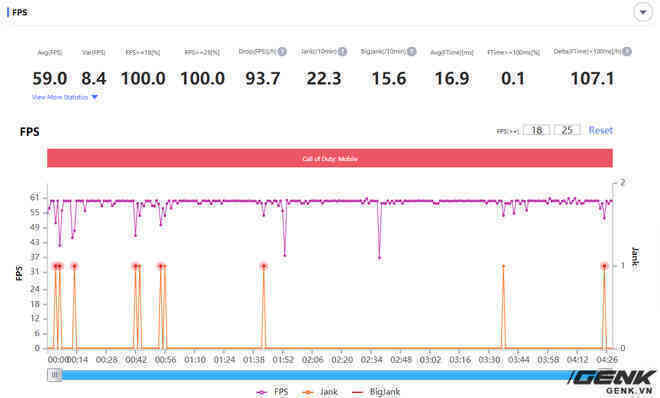 Đánh giá hiệu năng gaming trên POCO M3: Snapdragon 662 liệu có đủ để chiến PUBG, LMHT: Tốc Chiến và Liên Quân Mobile? - Ảnh 19.