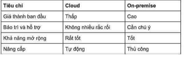 Mr Cờ-Lau: List các câu hỏi phỏng vấn Cloud giúp anh em vượt qua niên kỷ Covid