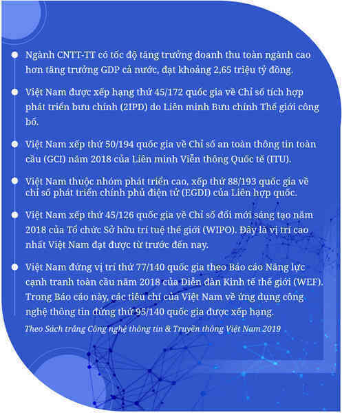 2020: Năm của chiến lược Chuyển đổi số Quốc gia