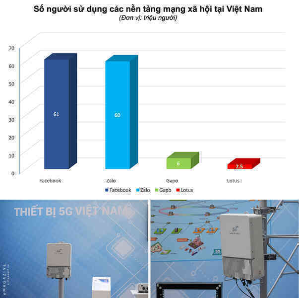 2020: Năm của chiến lược Chuyển đổi số Quốc gia