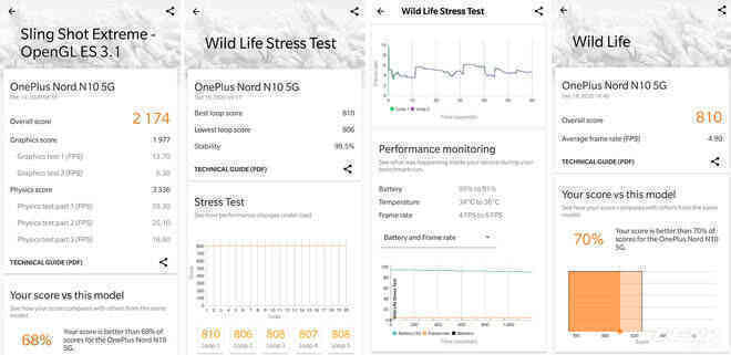 Đánh giá OnePlus Nord N10: 5G xịn mà không thủng ví - Ảnh 18. Đánh giá OnePlus Nord N10: 5G xịn mà không thủng ví - Ảnh 18.