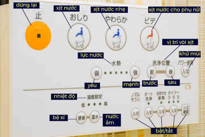Toilet thông minh của Nhật xịn cỡ nào: Tự động mở nắp bồn cầu, tích hợp vòi xịt, tạo tiếng nước xả át đi tiếng động lạ khi đi vệ sinh - Ảnh 2. Toilet thông minh của Nhật xịn cỡ nào: Tự động mở nắp bồn cầu, tích hợp vòi xịt, tạo tiếng nước xả át đi tiếng động lạ khi đi vệ sinh - Ảnh 2.