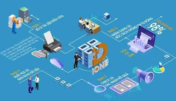 Sản phẩm Make in Vietnam D-IONE - Sáng tạo để giải quyết bài toán dữ liệu