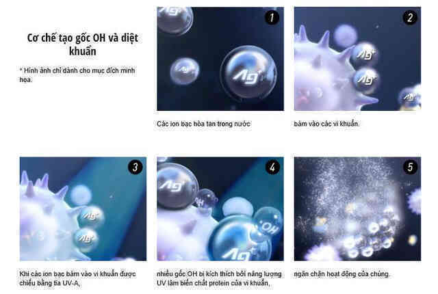 Cuộc cách mạng về công nghệ diệt khuẩn trong các sản phẩm gia dụng - Ảnh 2. Cuộc cách mạng về công nghệ diệt khuẩn trong các sản phẩm gia dụng - Ảnh 2.