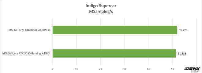 Đánh giá MSI GeForce RTX 3090 SUPRIM X: khi không chỉ sức mạnh mà cả thiết kế cũng được đẩy tới giới hạn - Ảnh 14. Đánh giá MSI GeForce RTX 3090 SUPRIM X: khi không chỉ sức mạnh mà cả thiết kế cũng được đẩy tới giới hạn - Ảnh 14.