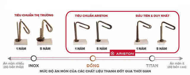 Bình nóng lạnh Ariston Slim2 RS: Lựa chọn tiêu chuẩn Ý an toàn, phù hợp cho gia đình nhỏ trong mùa đông này - Ảnh 4.