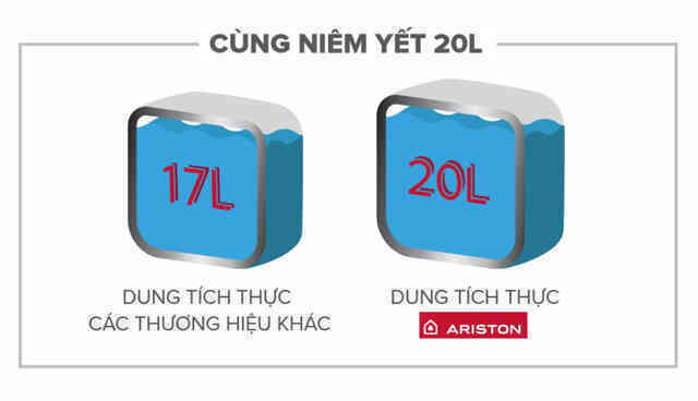 Bình nóng lạnh Ariston Slim2 RS: Lựa chọn tiêu chuẩn Ý an toàn, phù hợp cho gia đình nhỏ trong mùa đông này - Ảnh 6.