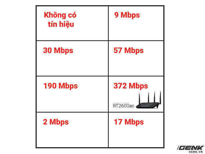 Đánh giá Synology RT2600ac và MR2200ac: Ổn định, nhiều tính năng nhưng giá cao là rào cản lớn - Ảnh 29.