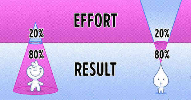 Quy tắc 20:80 sẽ giúp thay đổi cả cuộc đời bạn, đến Steve Jobs cũng biết và áp dụng rất thành công - Ảnh 2. Quy tắc 20:80 sẽ giúp thay đổi cả cuộc đời bạn, đến Steve Jobs cũng biết và áp dụng rất thành công - Ảnh 2.