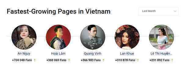 Fanpage An Nguy dẫn đầu tăng trưởng ở Việt Nam tháng 11
