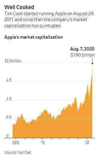  Apple của Tim Cook - Biến tác phẩm của Steve Jobs trở thành công ty nghìn tỷ USD, kinh doanh giỏi nhất thế giới bằng một phong cách lãnh đạo khác biệt hoàn toàn - Ảnh 2.