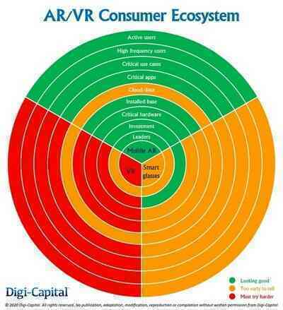 Hệ sinh thái VR và AR đã sẵn sàng cho một cuộc cách mạng?