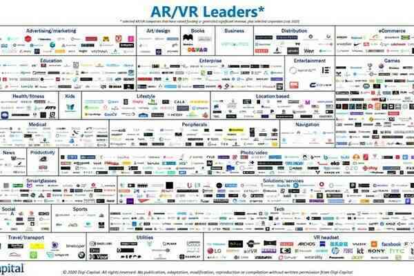 Hệ sinh thái VR và AR đã sẵn sàng cho một cuộc cách mạng?
