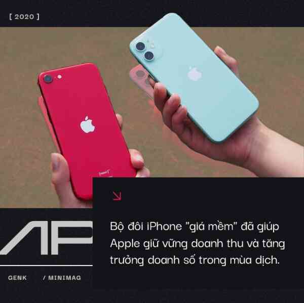 Những bước đi thiên tài của Tim Cook đã giúp Apple sống tốt và thậm chí là hùng mạnh hơn trong mùa dịch - Ảnh 5. Những bước đi thiên tài của Tim Cook đã giúp Apple sống tốt và thậm chí là hùng mạnh hơn trong mùa dịch - Ảnh 5.