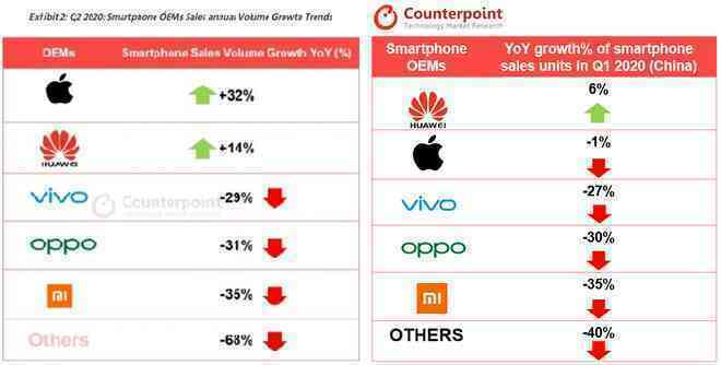 Nếu không thay đổi, Xiaomi sẽ lặp lại ác mộng của năm 2015 - Ảnh 2. Nếu không thay đổi, Xiaomi sẽ lặp lại ác mộng của năm 2015 - Ảnh 2.