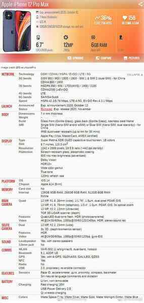 iPhone 12 Pro Max hỗ trợ chống nước, chống bụi, có thể sử dụng ở độ sâu 4 mét